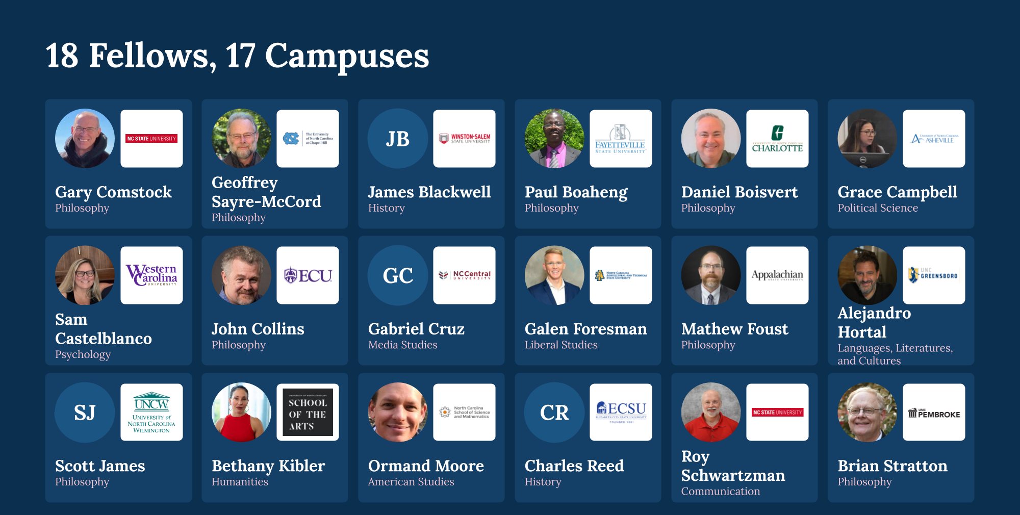 18 Fellows, 17 Campuses: photos of the ICDC-NC faculty fellows with their campus logos. Gary Comstock, Philosophy; Geoffrey Sayre-McCord, Philosophy; James Blackwell, History; Paul Boaheng, Philosophy; Daniel Boisvert, Philosophy; Grace Campbell, Political Science; Sam Castelblanco, Psychology; John Collins, Philosophy; Gabriel Cruz, Media Studies; Galen Foresman, Liberal Studies; Mathew Foust, Philosophy; Alejandro Hortal, Languages, Literatures, and Cultures; Scott James, Philosophy; Bethany Kibler, Humanities; Ormand Moore, American Studies; Charles Reed, History; Roy Schwartzman, Communication; Brian Stratton, Philosophy.